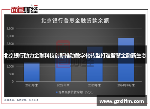 北京银行助力金融科技创新推动数字化转型打造智慧金融新生态