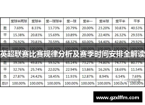英超联赛比赛规律分析及赛季时间安排全解读